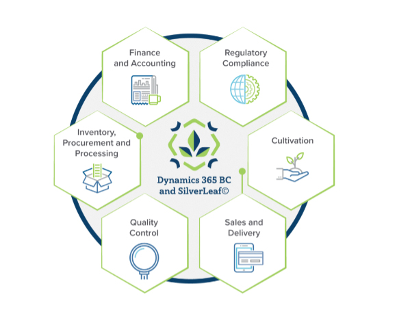 How Jeeter Built a Scalable Foundation for Multi-State Growth with SilverLeaf – Ganjapreneur