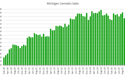 Marijuana Retail Report
