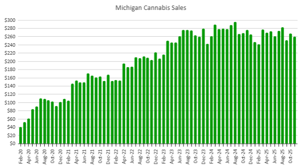 Marijuana Retail Report