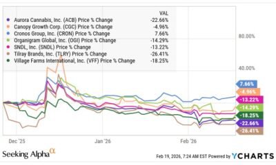 The International Cannabis Opportunity – New Cannabis Ventures