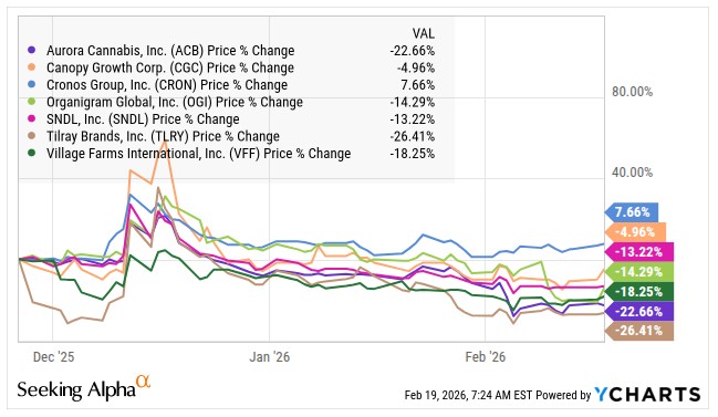 The International Cannabis Opportunity – New Cannabis Ventures