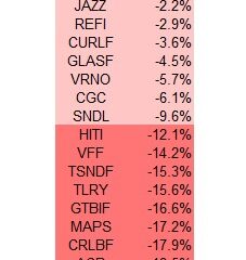 Cannabis Stocks Are Sinking – New Cannabis Ventures