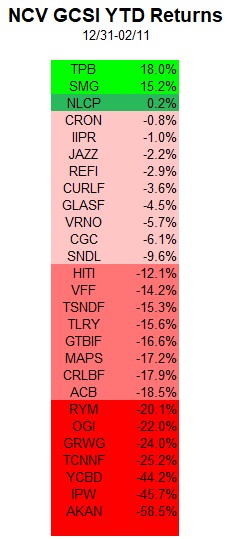 Cannabis Stocks Are Sinking – New Cannabis Ventures