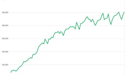 Canadian Cannabis Sales Bounced to a New Record Level in December – New Cannabis Ventures