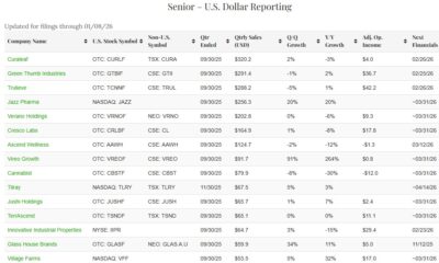 Big Cannabis Companies Are Set to Report Q4 Financials – New Cannabis Ventures