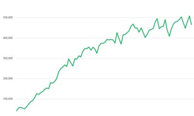 Canadian Cannabis Sales Began 2026 with Growth – New Cannabis Ventures