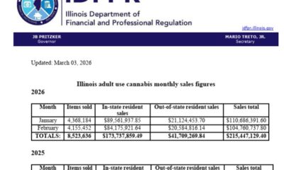Cannabis Sales Sank in Illinois – New Cannabis Ventures