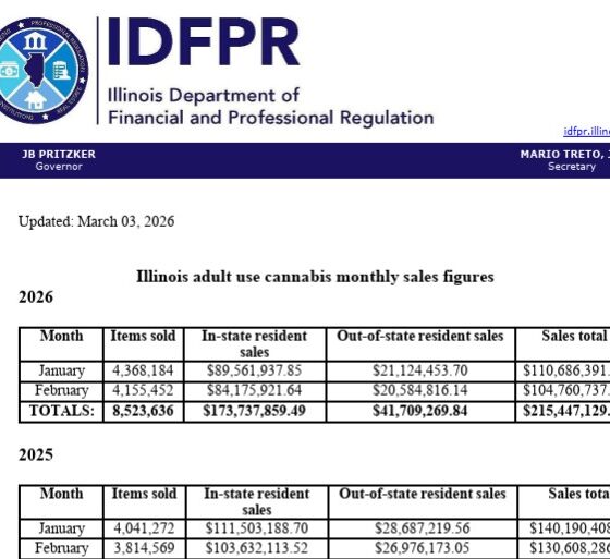 Cannabis Sales Sank in Illinois – New Cannabis Ventures
