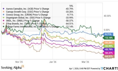 The Cannabis Storm Will Hopefully Pass Over – New Cannabis Ventures