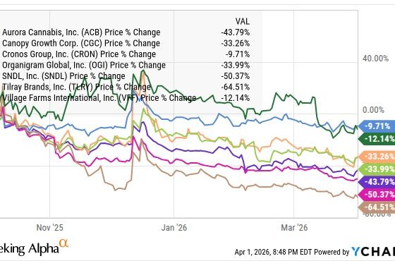 The Cannabis Storm Will Hopefully Pass Over – New Cannabis Ventures