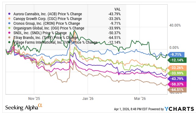 The Cannabis Storm Will Hopefully Pass Over – New Cannabis Ventures