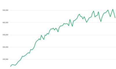 Canadian Cannabis Sales Continued to Advance in February – New Cannabis Ventures