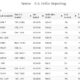 Cannabis Stock Q1 Financial Reports Were Not the Story – New Cannabis Ventures